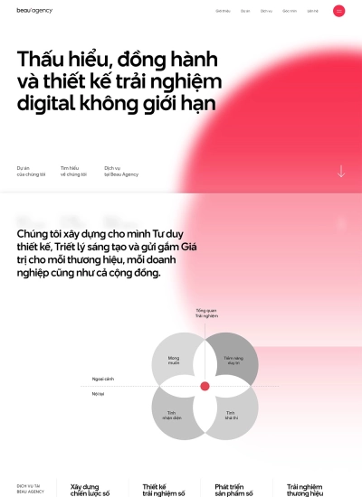 Beau Vietnam - Creative Agency